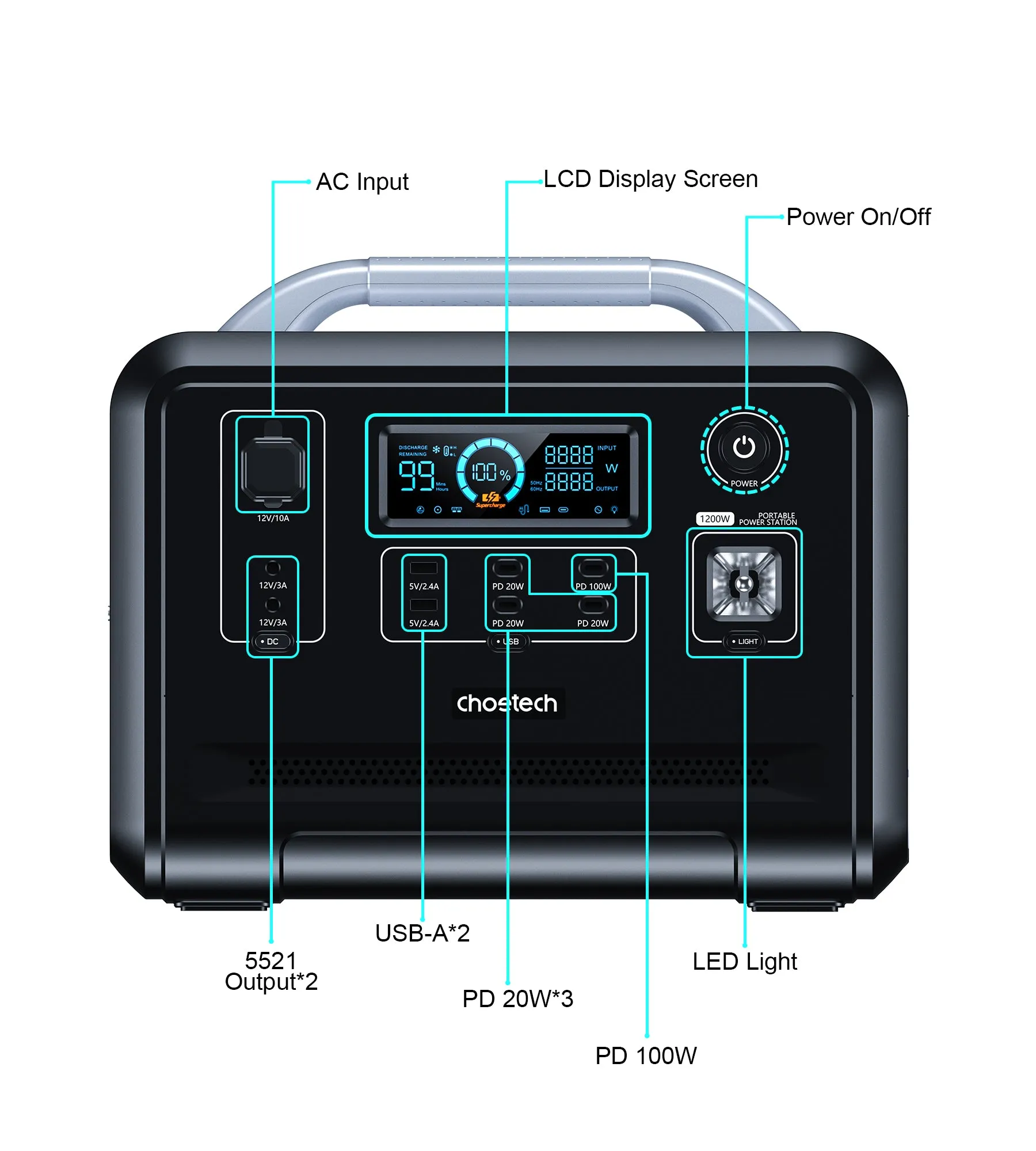 BS005 Choetech 1,200Wh Bidirectional Charging Power Station