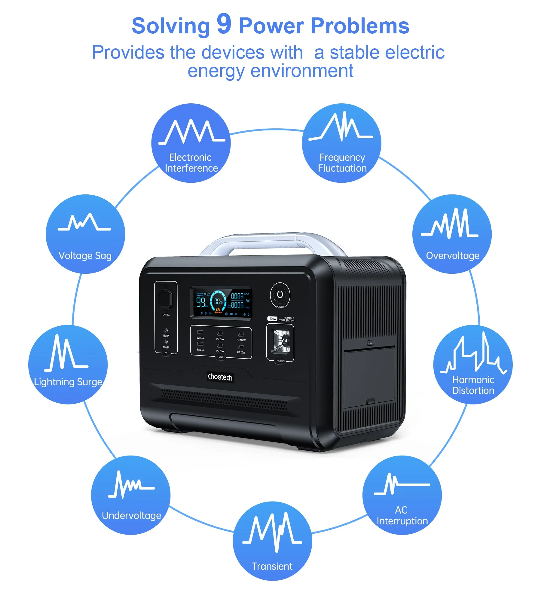 BS005 Choetech 1,200Wh Bidirectional Charging Power Station