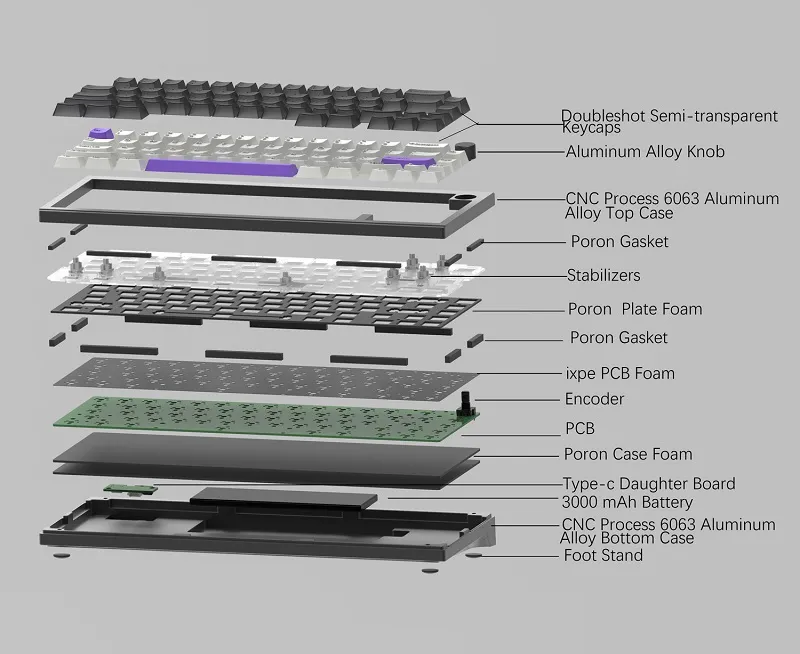 Finalkey V65 R2 Mechanical Keyboard Kit