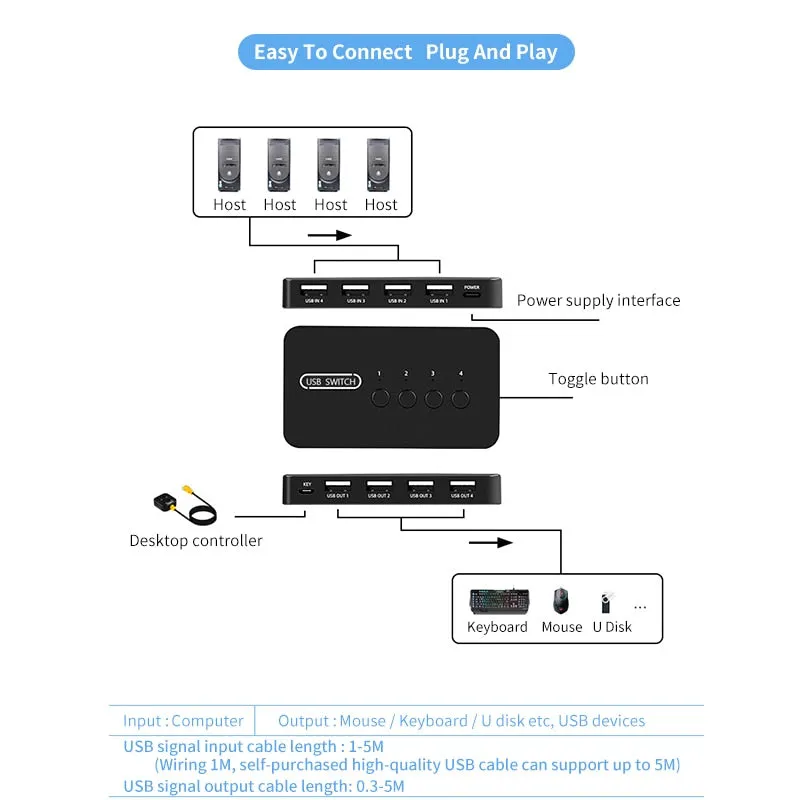 KVM Switch USB Switch Shared Controller Hub Adapter USB2.0 4 Inputs 4 Outputs For Laptop Computer Printer Keyboard Mouse Monitor