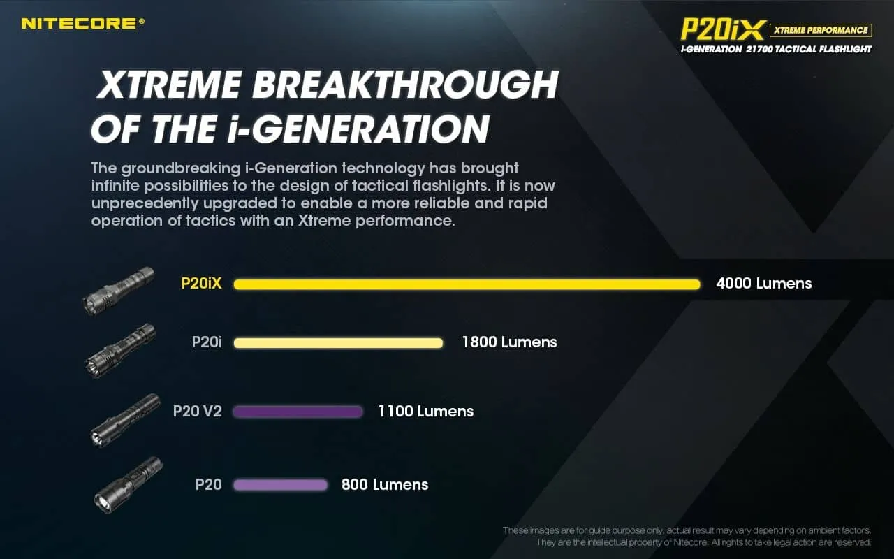 Nitecore P20iX compact 4000 lumen 221m USB-C rechargeable tactical floodlight