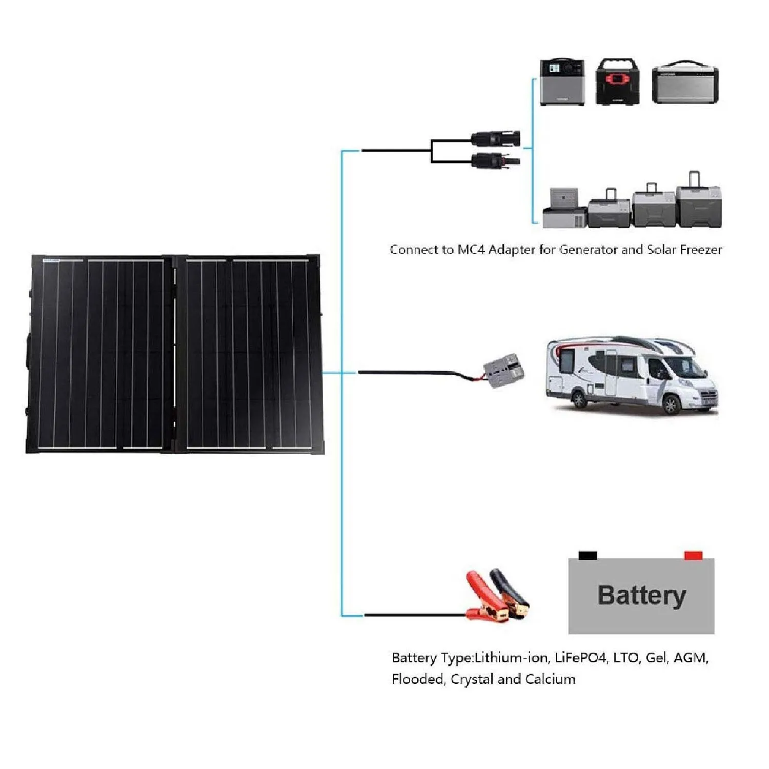 PTK100W Portable Solar Panel kit, Foldable 2X 50w Mono Suitcase, proteusX 20A Charge Controller