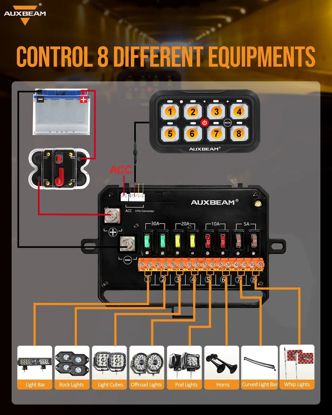 RC Series RA84 RGB Switch Panel with Remote Control Toggle / Momentary / Pulsed Mode Supported (One-Sided Outlet)